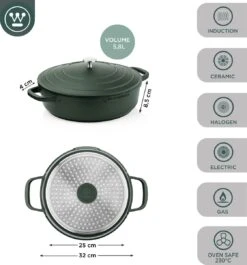 Westinghouse Performance Series - Hapjespan Inductie Met Deksel - 32cm Sauteerpan - Oven Geschikt - Groen -Pot Benodigdheden Winkel 1120x1200 3