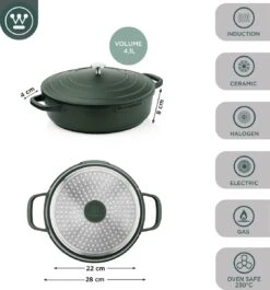 Westinghouse Performance Series - Hapjespan Inductie Met Deksel - 28cm Sauteerpan - Oven Geschikt - Groen 12 Westinghouse Performance Series - Hapjespan Inductie Met Deksel - 28cm Sauteerpan - Oven Geschikt - Groen -Pot Benodigdheden Winkel 1120x1200 4