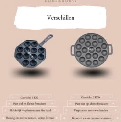 Home&House Poffertjespan Set - Zwart - Poffertjesmaker - Inductie - Gas - Poffertjes - Prik Vork - Kwast - Gietijzer - Poffertjesplaat - Poffertjespannen 8 Home&House Poffertjespan Set - Zwart - Poffertjesmaker - Inductie - Gas - Poffertjes - Prik Vork - Kwast - Gietijzer - Poffertjesplaat - Poffertjespannen -Pot Benodigdheden Winkel 1193x1200 1