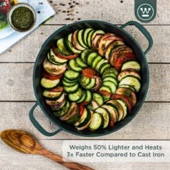 Westinghouse Performance Series - Hapjespan Inductie Met Deksel - 32cm Sauteerpan - Oven Geschikt - Groen -Pot Benodigdheden Winkel 1200x1200 426