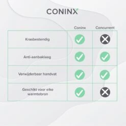 Coninx Grillpan 28CM - Steakpan - Afneembare Handgreep - PFAS-vrij - Grijs -Pot Benodigdheden Winkel 1200x1200 615