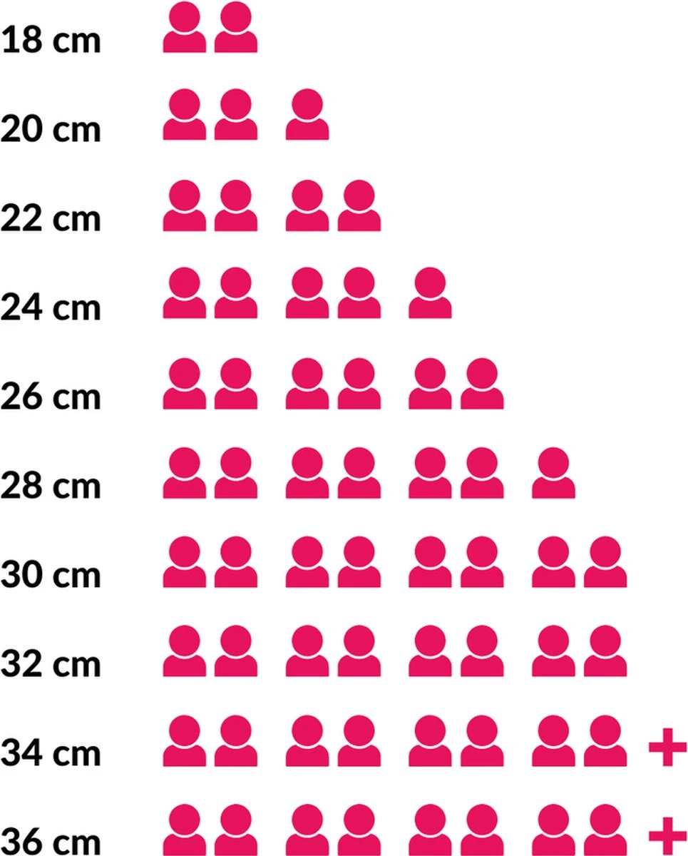 Le Creuset Braadpan Signature Caribbean Blue - ø 20 Cm / 2.4 Liter 2 Le Creuset Braadpan Signature Caribbean Blue - ø 20 Cm / 2.4 Liter - Afbeelding 2